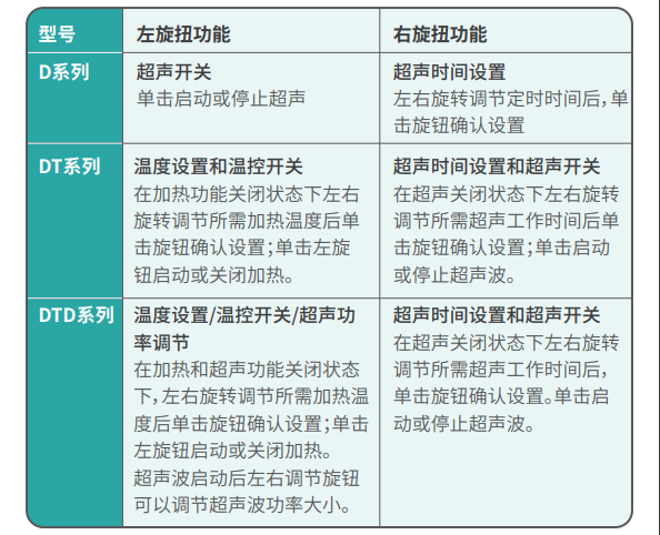 超聲波清洗機的簡(jiǎn)易操作說(shuō)明