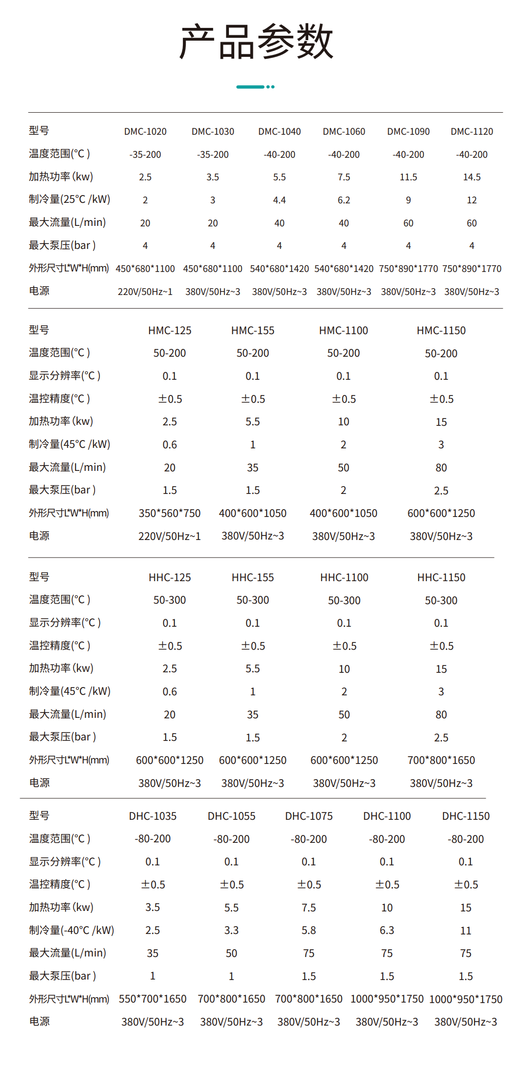工藝流程溫控系統（高低溫一體機）產(chǎn)品參數