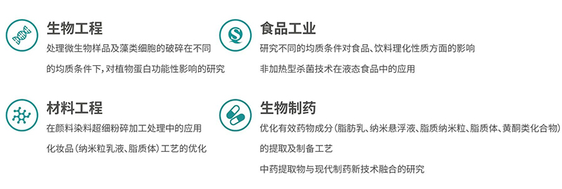 應用領(lǐng)域