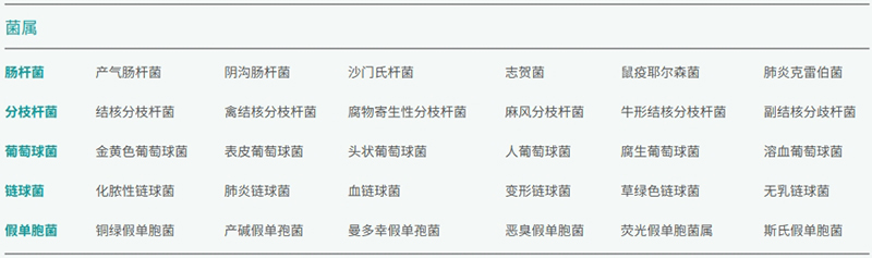 分散結果