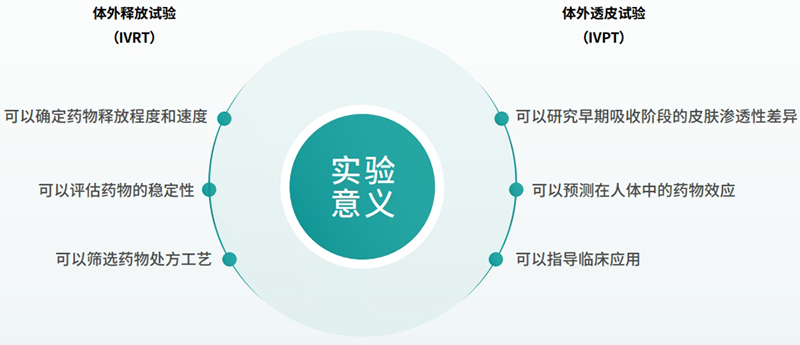 實(shí)驗意義