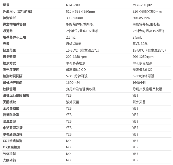微生物生長(cháng)曲線(xiàn)分析儀
