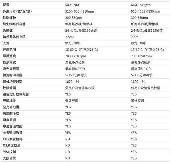 技術(shù)參數
