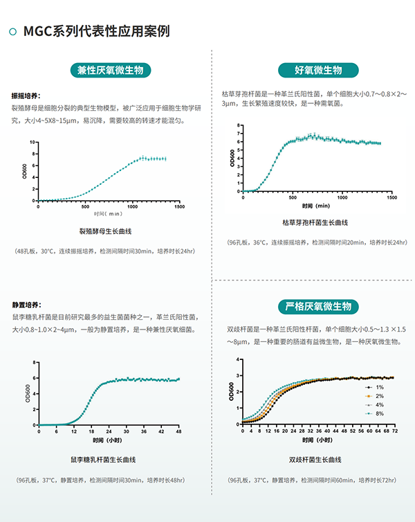 微生物生長(cháng)曲線(xiàn)分析儀
