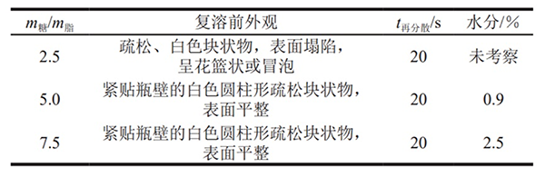 實(shí)驗數據