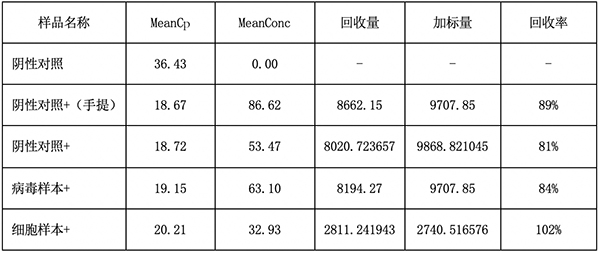 實(shí)驗結果
