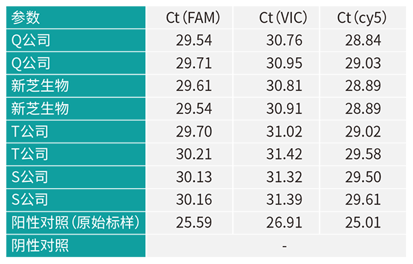 實(shí)驗結果
