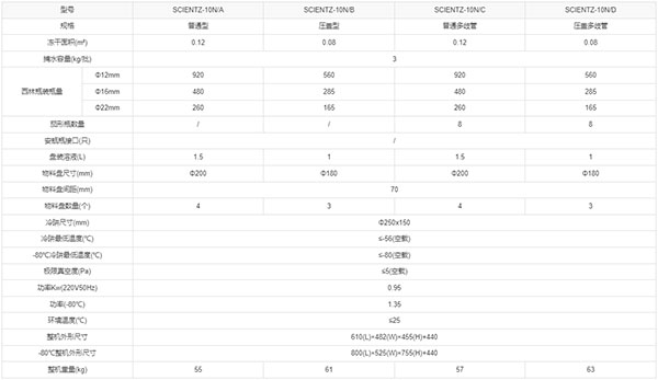 技術(shù)參數