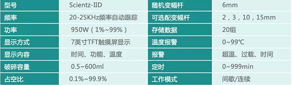 技術(shù)參數