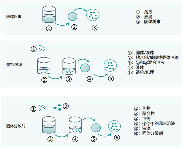 應用場(chǎng)景