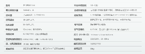 產(chǎn)品參數