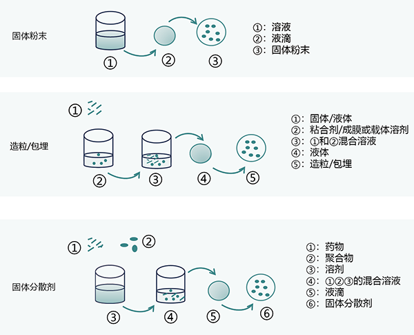 應用場(chǎng)景