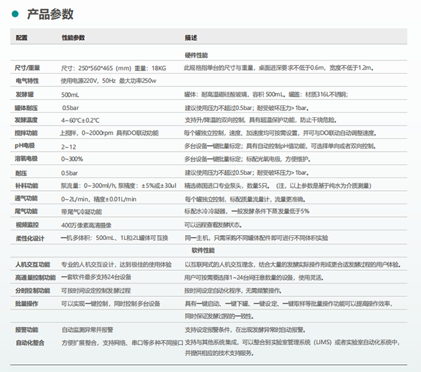 產(chǎn)品參數