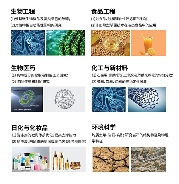 應用領(lǐng)域