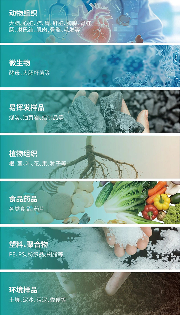 應用領(lǐng)域